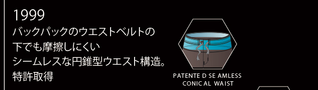 1999年 バックパックのウエストベルトの下でも摩擦しにくいシームレスな円錐型ウエスト構造。特許取得