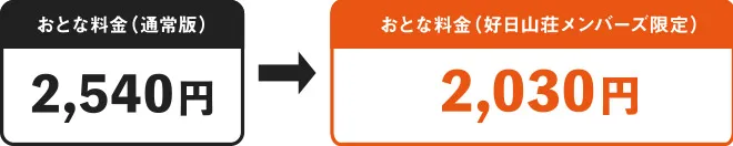 おとな料金通常版2,540円→好日山荘メンバーズ限定で2030円