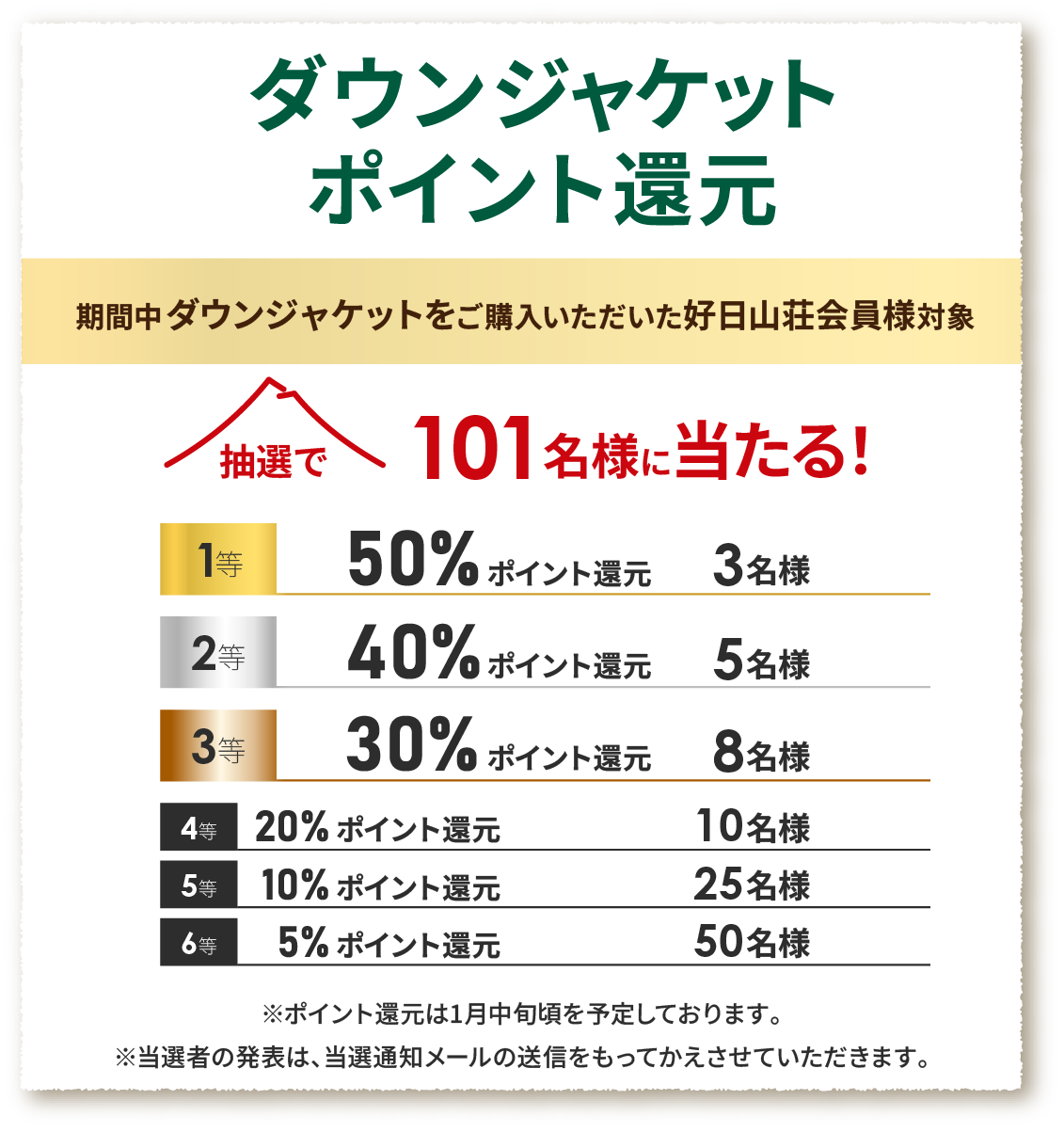 ダウンジャケット50%ポイント還元詳細