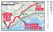 六甲全山コースマップ
