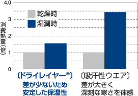 消費熱量比較テスト