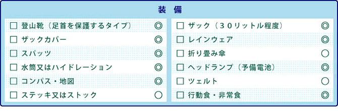 ＜装備＞登山靴（足首を保護するタイプ）◎、ザック（３０リットル程度）◎、ザックカバー◎、レインウェア◎、スパッツ◎、折り畳み傘○、水筒又はハイドレーション◎、ヘッドランプ（予備電池）◎、コンパス・地図◎、ツェルト○、ステッキ又はストック○、行動食・非常食◎。