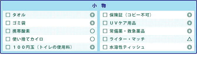 ＜小物＞タオル◎、保険証（コピー不可）◎、ゴミ袋◎、ＵＶケア用品◎、携帯酸素○、常備薬・救急薬品◎、使い捨てカイロ○、ライター・マッチ△、１００円玉（トイレの使用料）◎、水溶性ティッシュ◎。