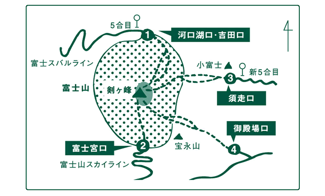 富士山登山道マップ