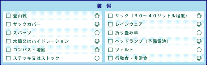 ＜装備＞登山靴◎、ザック（３０～４０リットル程度）◎、ザックカバー◎、レインウェア◎、スパッツ○、折り畳み傘○、水筒又はハイドレーション◎、ヘッドランプ（予備電池）◎、コンパス・地図◎、ツェルト○、ステッキ又はストック○、行動食・非常食◎。