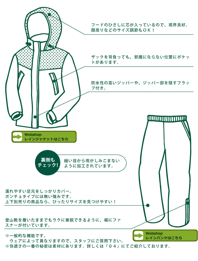 レインジャケット→●フードのひさしに芯が入っているので、視界良好。顔周りなどのサイズ調節もOK! ●ザックを背負っても、邪魔にならない位置にポケットがあります。 ●防水性の高いジッパーや、ジッパー部を隠すフラップ付き。 レインパンツ→●濡れやすい足元をしっかりカバー。ポンチョタイプには無い強みです。上下別売りの商品なら、ぴったりサイズを見つけやすい! ●登山靴を履いたままでもラクに着脱できるように、裾にファスナーが付いています。 【裏側もチェック!】縫い目から雨がしみこまないように加工されています。 ※一般的な機能です。 ウェアによって異なりますので、スタッフにご質問下さい。 ※快適さの一番の秘密は素材にあります。詳しくは「04」にてご紹介しております。