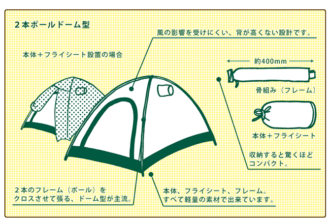 2本ポールドーム型