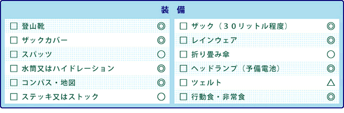 ＜装備＞登山靴（足首を保護するタイプ）◎、ザック（３０リットル程度）◎、ザックカバー◎、レインウェア◎、スパッツ○、折り畳み傘○、水筒又はハイドレーション◎、ヘッドランプ（予備電池）◎、コンパス・地図◎、ツェルト△、ステッキ又はストック○、行動食・非常食◎。