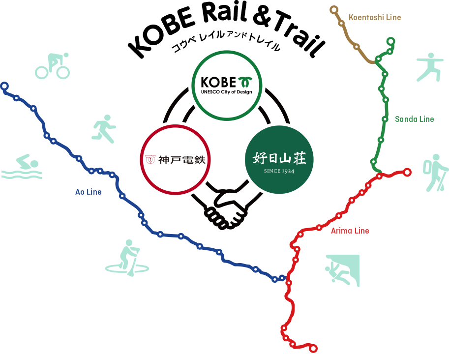 【KOBE Rail&Trail】コウベ レイル アンド トレイル