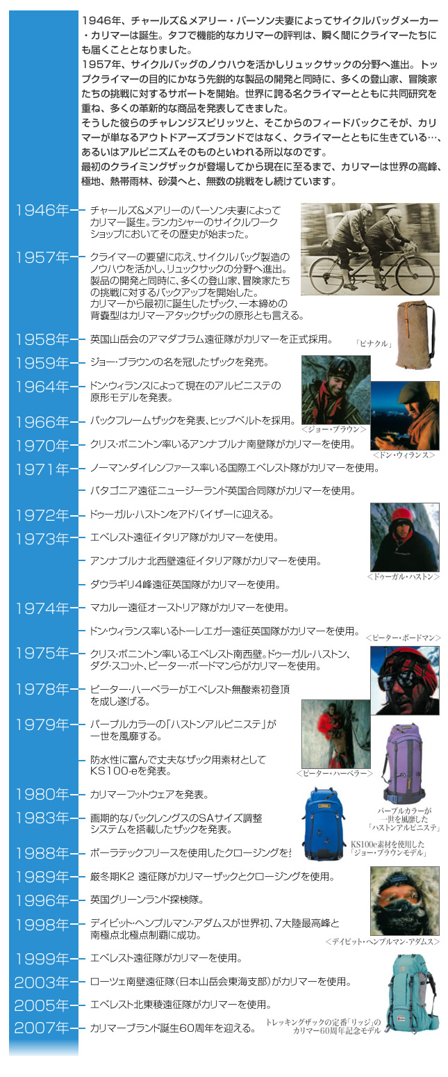 1946年、チャールズ&メアリー・パーソン夫妻によってサイクルバックメーカー・カリマーは誕生。タフで機能的なカリマーの評判は、瞬く間にクライマーたちにも届くこととなりました。
1957年、サイクルバックのノウハウを活かしリュックサックの分野への進出。トップクライマーの目的にかなう先鋭的な製品の開発と同時に、多くの登山家、冒険か立ちの挑戦に対するサポートを開始。世界に誇る名クライマーとともに共同研究を重ね、多くの革新的な商品を発表してきました。
そうした彼らのチャレンジスピリッツと、そこからのフィールドバックこそが、カリマーが単なるアウトドアーズブランドではなく、クライマーとともに生きている・・・、あるいはアルピニズムそのものといわれる所以なのです。
最初のクライミングザックが登場してから現在に至るまで、カリマーは世界の高峰、極地、熱帯雨林、砂漠へと、無数の挑戦をし続けています。
<1946年> チャールズ&メアリーのパーソン夫妻によってカリマー誕生。ランカシャーのサイクルワークショップにおいてその歴史が始まった。
<1957年> クライマーの要望に応え、サイクルバック製造のノウハウを活かし、リュックサックの分野へ進出。製品の開発と同時に、多くの登山家、冒険家たちの挑戦に対するバックアップを開始した。
カリマーから最初に誕生したザック、1本締めの背蓑型はカリマーアタックザックの原型とも言える。
<1958年> 英国山岳会のアマダブラム遠征隊がカリマーを正式採用。
<1959年> ジョー・ブラウンの名を冠したザックを発売。
<1964年> ドン・ウィランスによって現在のアルピニステの原型モデルを発表。
<1966年> パックフレームザックを発表、ヒップベルトを採用。
<1970年> クリス・ボニントン率いるアンナプルナ南壁隊がカリマーを使用。
<1971年> ノーマン・ダイレンファース率いる国際エベレスト隊がカリマーを使用。
パタゴニア遠征ニュージーランド英国合同隊がカリマーを使用。
<1972年> ドゥーガル・ハストンをアドバイザーに迎える。
<1973年> エベレスト遠征イタリア隊がカリマーを使用。
アンナプルナ北西壁遠征イタリア隊がカリマーを使用。
ダウラギリ4峰遠征英国隊がカリマーを使用。
<1974年> マカルー遠征オーストリア隊がカリマーを使用。
ドン・ウィランス隊がカリマーを使用。
<1975年> クリス・ボニストン率いるエベレスト南西壁。ドゥーガル・ハストン、ダグ・スコット、ピーター・ボートマンらがカリマーを使用。
<1978年> ピーター・ハーベラーがエベレスト無酸素初登頂を成し遂げる。
<1979年> パープルカラーの「ハストンアルピニステ」が一世を風靡する。
防水性に飛んで丈夫なザック用素材としてKS100-eを発表。
<1980年> カリマーフットウェアを発表。
<1983年> 画期的なパックレングスのSAサイズ調整システムを搭載したザックを発表。
<1988年> ポーラテックフリースを使用したクロージングを発表。
<1989年> 厳冬期K2遠征隊がカリマーザックとクロージングを使用。
<1996年> 英国グリーンランド探検隊。
<1998年> デイビット・ヘンプルマン-アダムスが世界初、7大陸最高峰と南極点北極点制覇に成功。
<1999年> エベレスト遠征隊がカリマーを使用。
<2003年> ローチェ南壁遠征隊(日本山岳会東海支部)がカリマーを使用。
<2005年> エベレスト北東稜遠征隊がカリマーを使用。
<2007年> カリマーブランド誕生60周年を迎える。