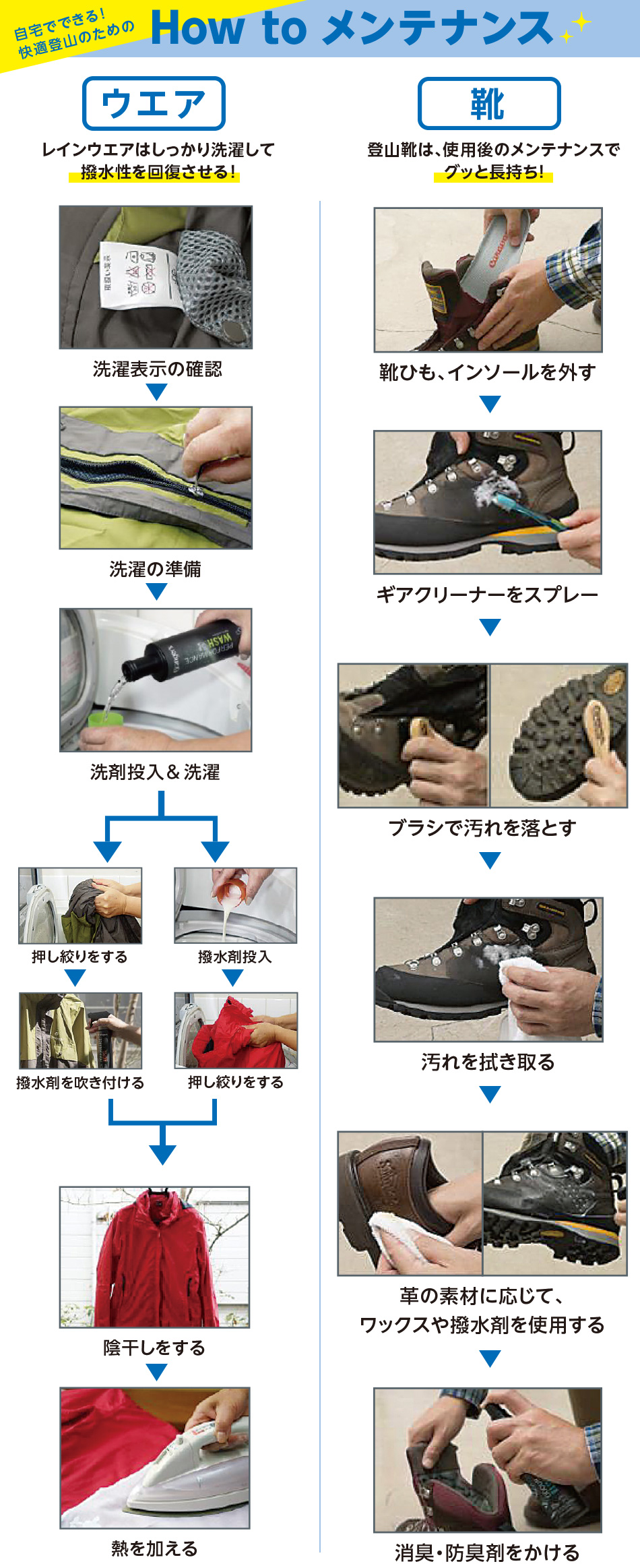 メンテナンス方法