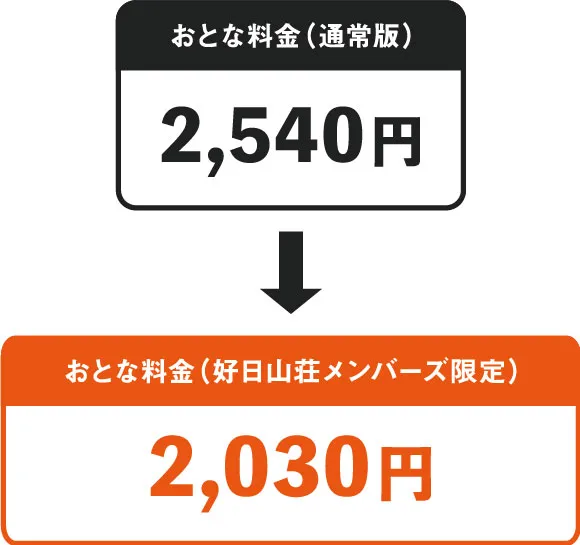 おとな料金通常版2,540円→好日山荘メンバーズ限定で2030円