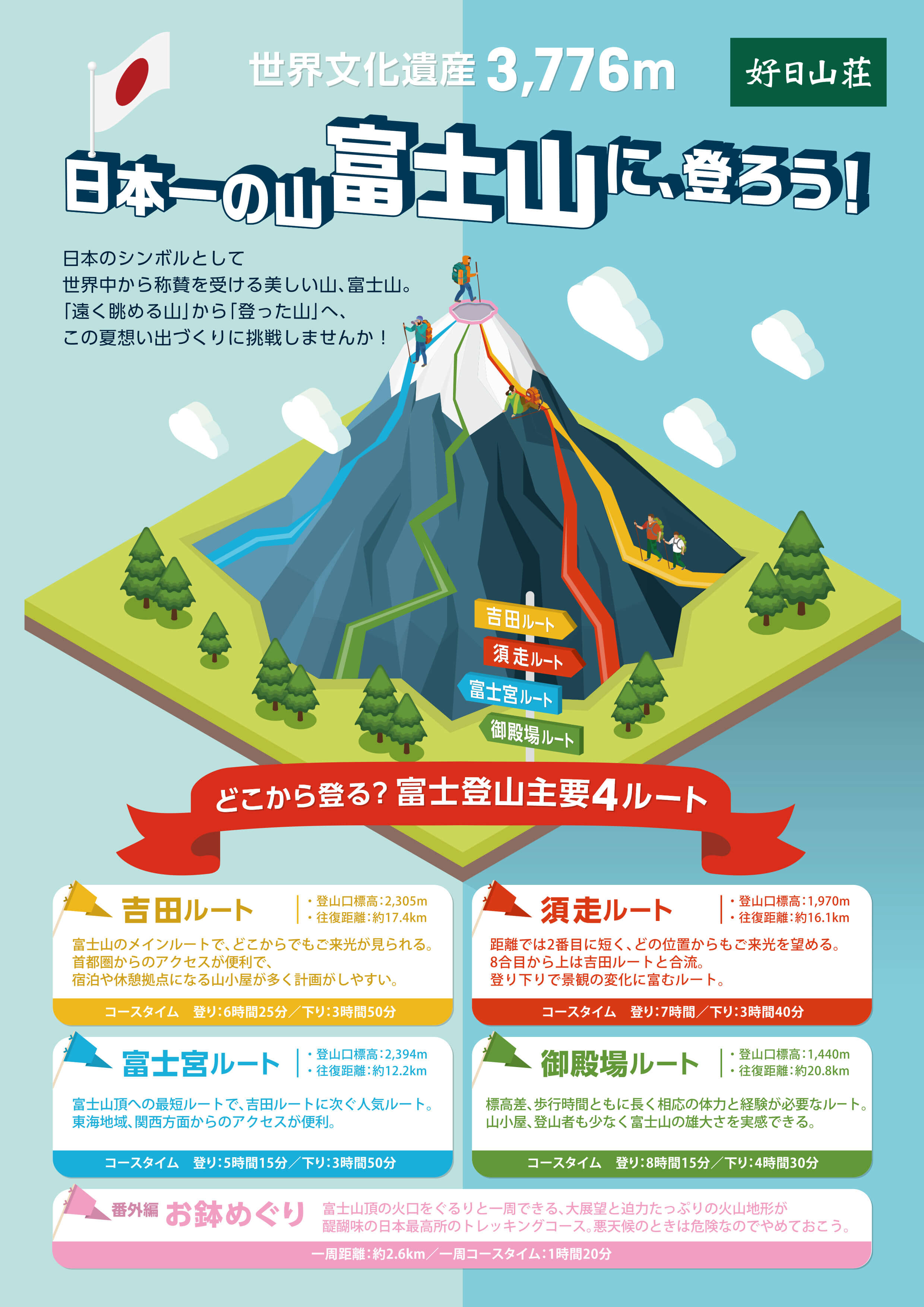 日本一の山富士山に、登ろう！