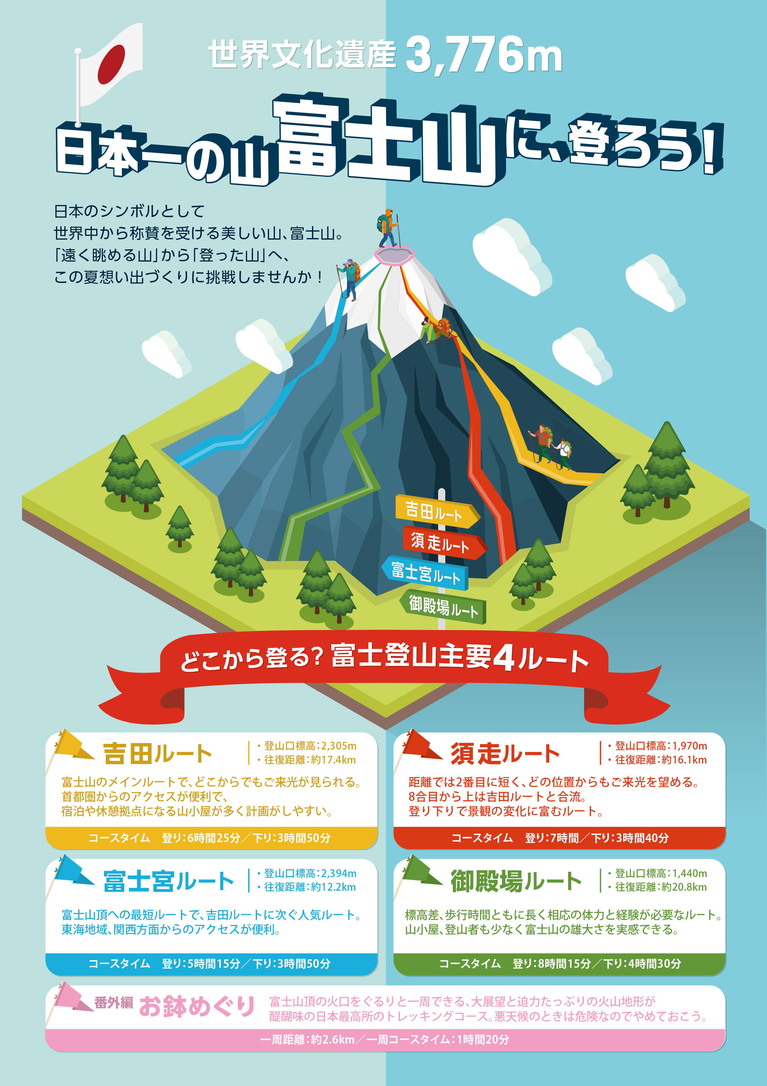 日本一の山富士山に、登ろう！