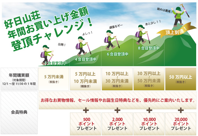 オリジナルお買い物券プレゼントイメージ