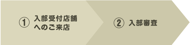 入部までの流れ
