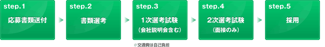 採用の流れ 新卒