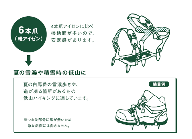 6本爪（軽アイゼン）　4本爪アイゼンに比べ接地面が多いので、安定感があります。夏の雪渓や積雪時の低山に　夏の白馬岳の雪渓歩きや、道が凍る場所がある冬の低山ハイキングに適しています。※つま先部分に爪が無いため急な斜面には向きません。