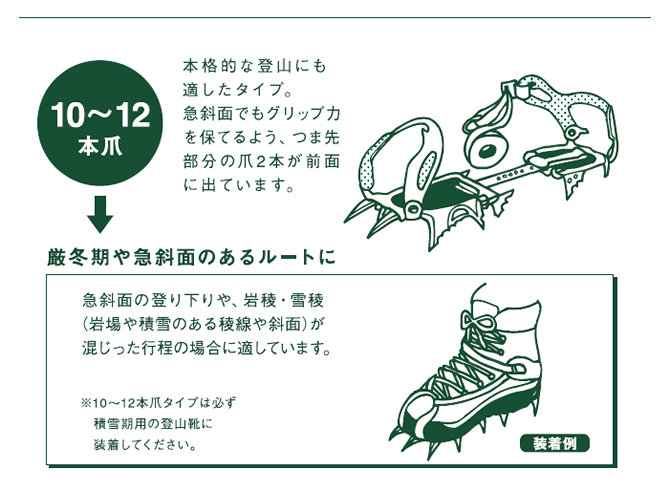 10～12本爪　本格的な登山にも適したタイプ。急斜面でもグリップ力を保てるよう、つま先部分の爪2本が前面に出ています。厳冬期や急斜面のあるルートに　急斜面の上り下りや、岩稜・雪稜（岩場や積雪のある稜線や斜面）が混じった行程の場合に適しています。※10～12本爪タイプは必ず積雪期用の登山靴に装着して下さい。