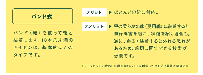 バンド式　バンド（紐）を使って靴と装着します。10本爪未満のアイゼンは、基本的にこのタイプです。　メリット⇒ほとんどの靴に対応。　デメリット⇒甲の柔らかな靴（夏用靴）に装着すると、血行障害を起こし凍傷を招く場合も。逆に、ゆるく装着すると外れる恐れがあるため、適切に固定できる技術が必要です。　※テープバンドの代わりに樹脂製のバンドを採用したタイプは装着が簡単です。