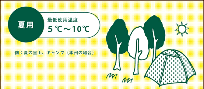 ＜夏用＞最低使用温度：５度～１０度　使用例：夏の里山、キャンプ（本州の場合）