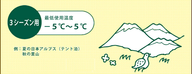 ＜３シーズン用＞最低使用温度：－５度～５度　使用例：夏の日本アルプス（テント泊）、秋の里山