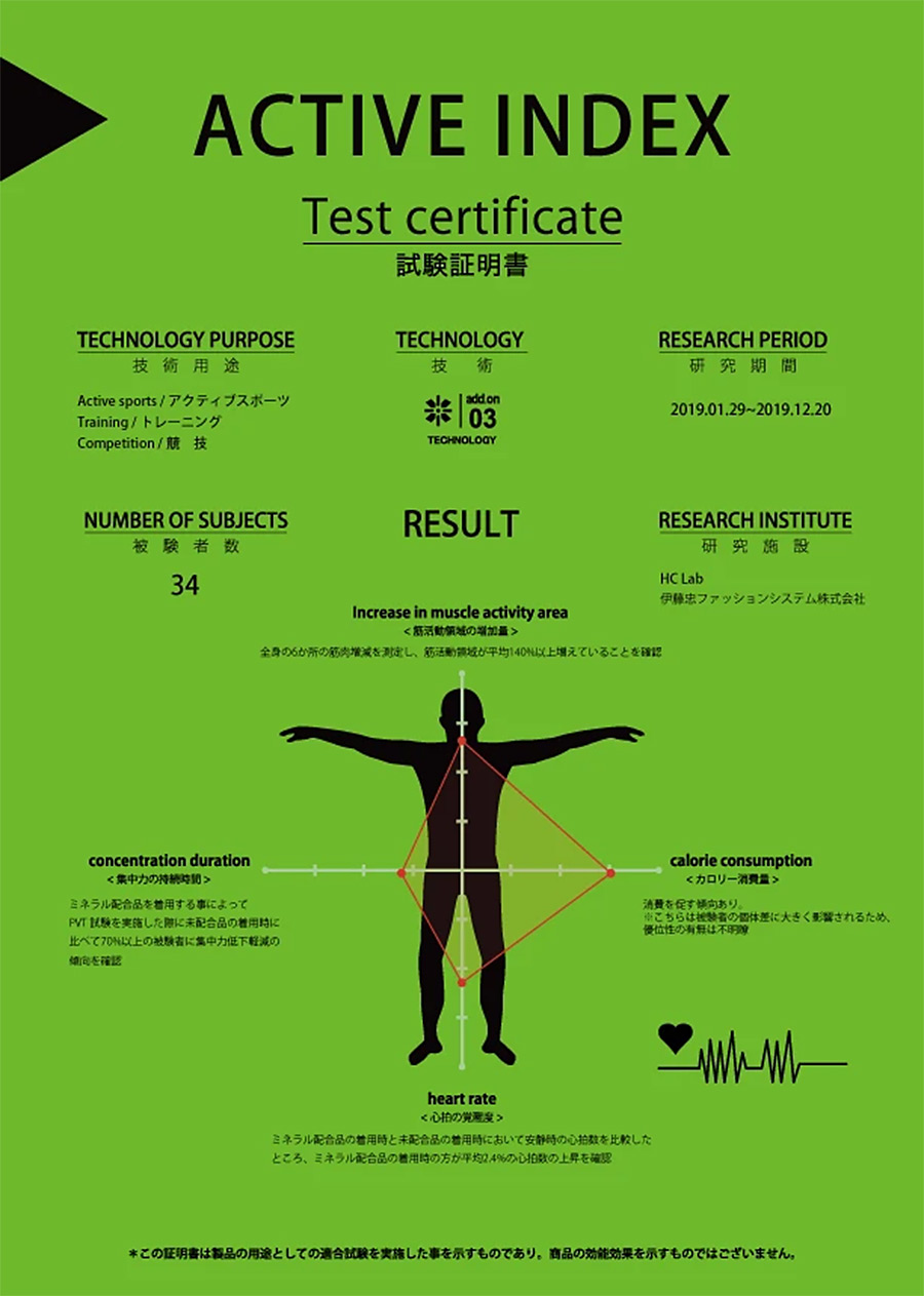 ACTIVE INDEX CERTIFICATE