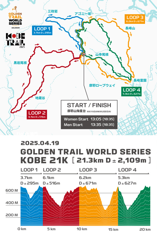 KOBE 21K GTWS WOMEN / MEN