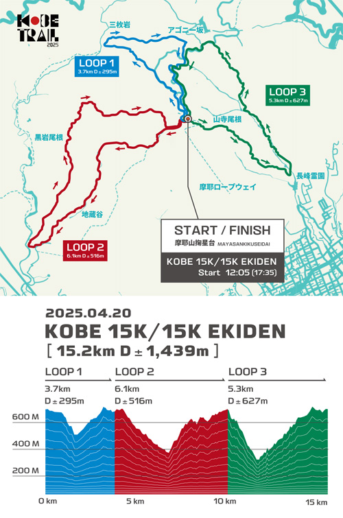 KOBE 15K SINGLE / EKIDEN