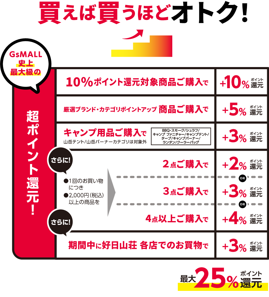 超ポイント還元祭